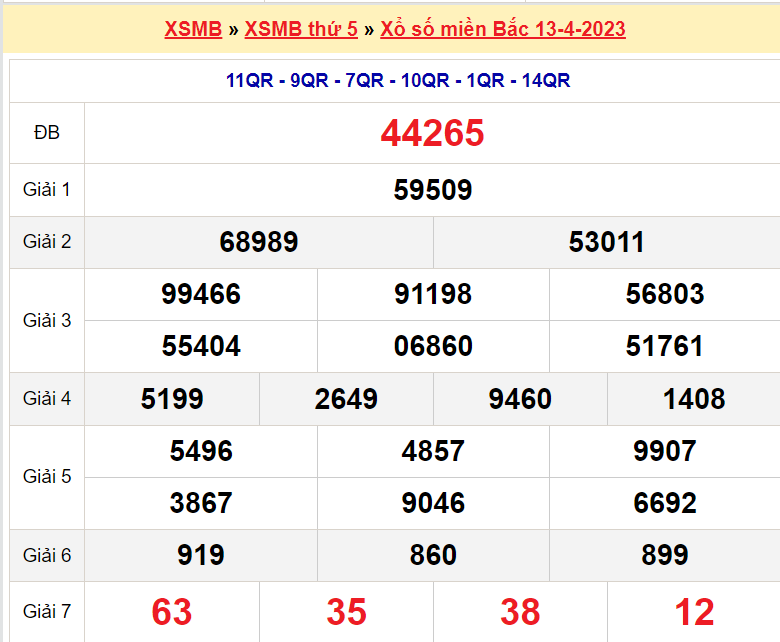 Soi cầu XSMB ngày 14-4-2023