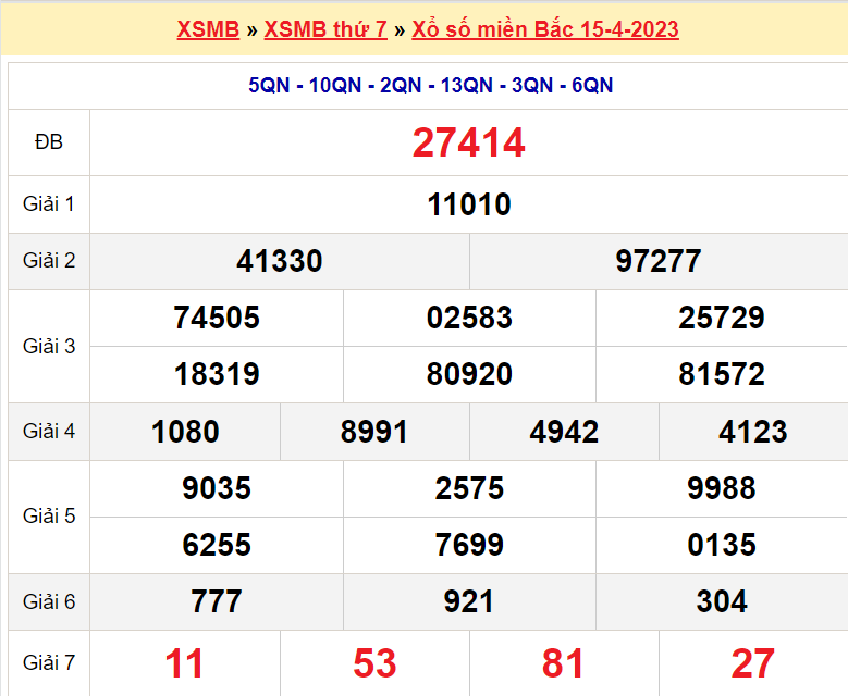 Soi cầu XSMB ngày 16-4-2023