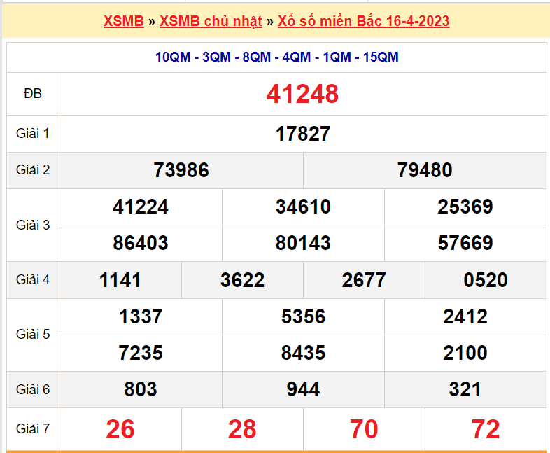 Soi cầu XSMB ngày 17-4-2023