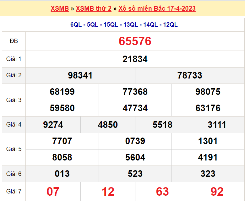 Soi cầu XSMB ngày 18-4-2023