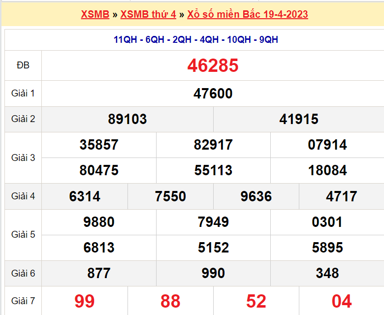 Soi cầu XSMB ngày 20-4-2023