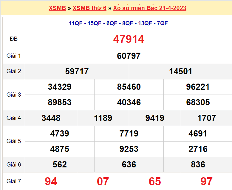 Soi cầu XSMB ngày 22-4-2023