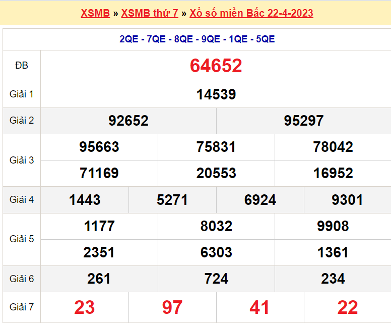 Soi cầu XSMB ngày 23-4-2023