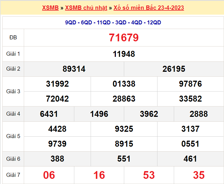 Soi cầu XSMB ngày 24-4-2023