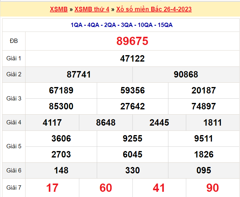 Soi cầu XSMB ngày 27-4-2023