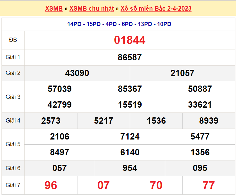 Soi cầu XSMB ngày 3-4-2023