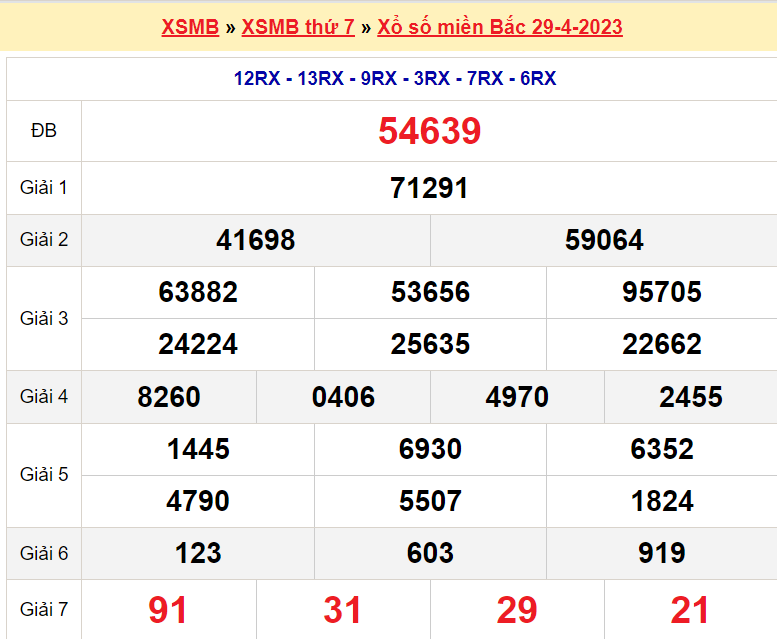 Soi cầu XSMB ngày 30-4-2023