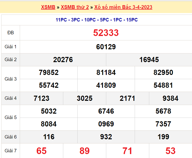 Soi cầu XSMB ngày 4-4-2023