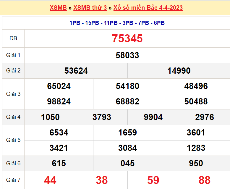 Soi cầu XSMB ngày 5-4-2023