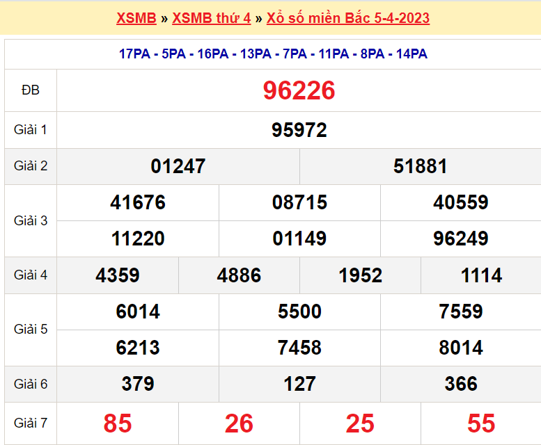 Soi cầu XSMB ngày 6-4-2023