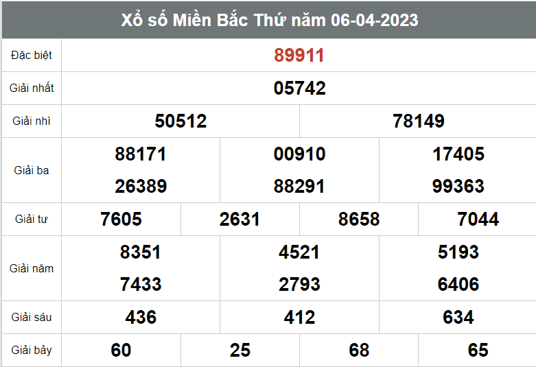 Soi cầu XSMB ngày 7-4-2023