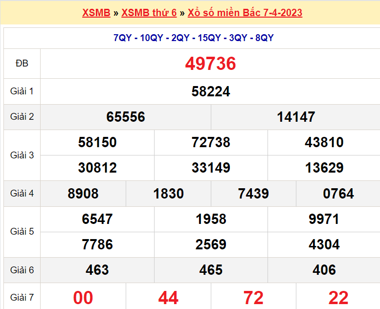 Soi cầu XSMB ngày 8-4-2023