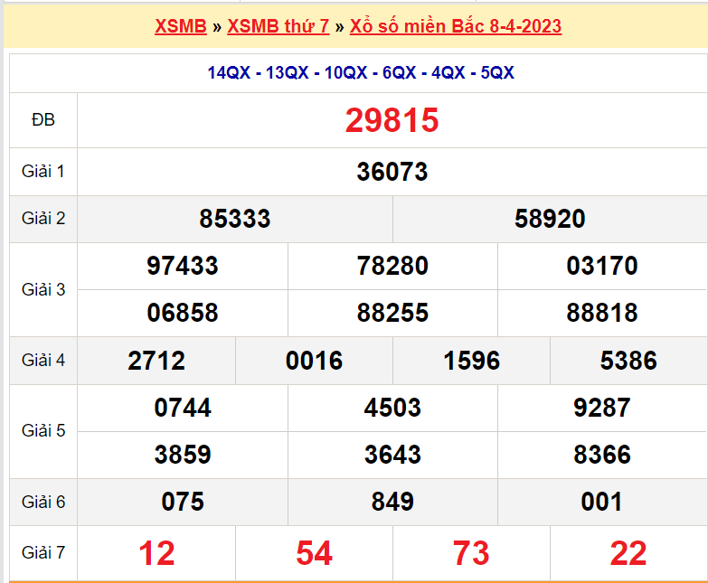 Soi cầu XSMB ngày 9-4-2023