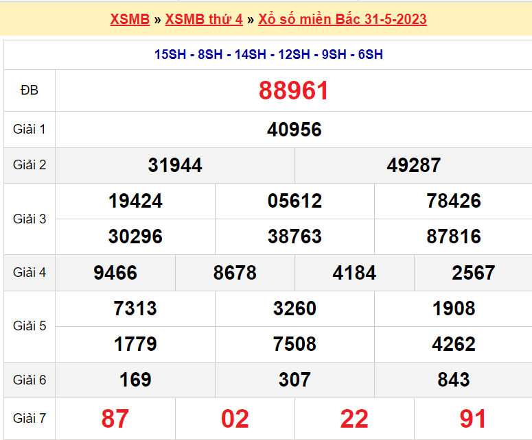 Soi cầu XSMB ngày 1-6-2023