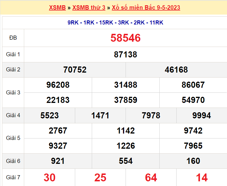 Soi cầu XSMB ngày 10-5-2023