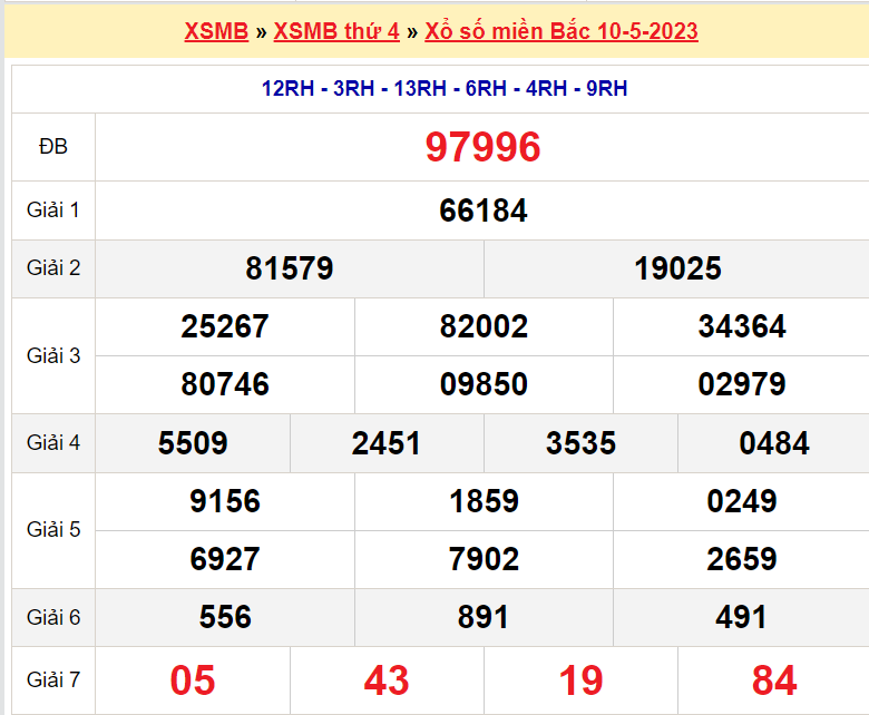 Soi cầu XSMB ngày 11-5-2023