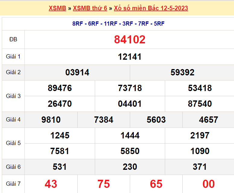 Soi cầu XSMB ngày 13-5-2023