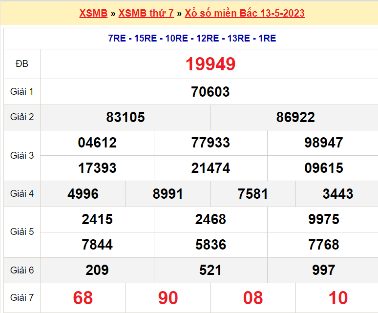 Soi cầu XSMB ngày 14-5-2023