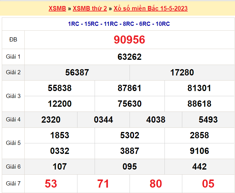 Soi cầu XSMB ngày 16-5-2023