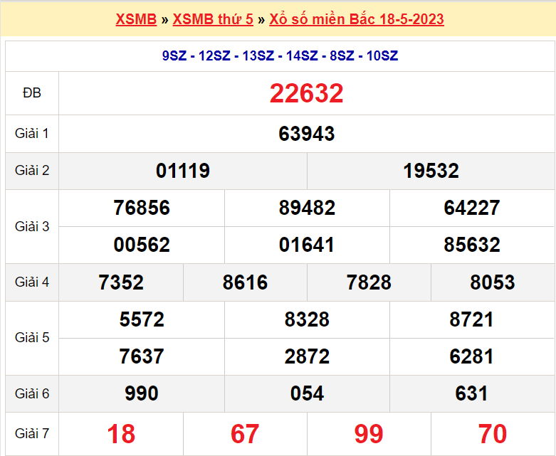 Soi cầu XSMB ngày 19-5-2023