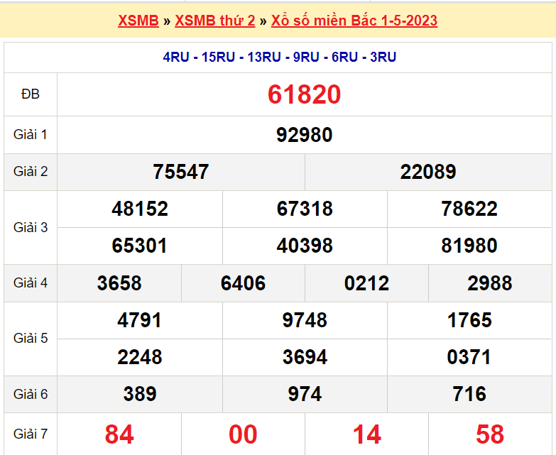 Soi cầu XSMB ngày 2-5-2023