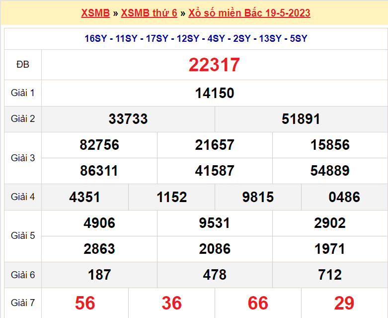 Soi cầu XSMB ngày 20-5-2023