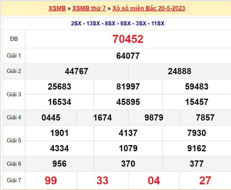 Soi cầu XSMB ngày 21-5-2023