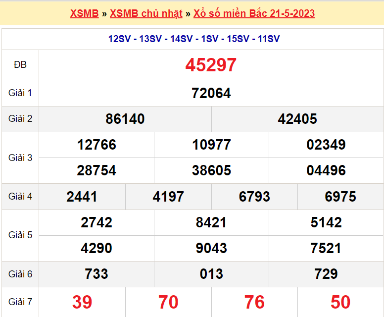 Soi cầu XSMB ngày 22-5-2023