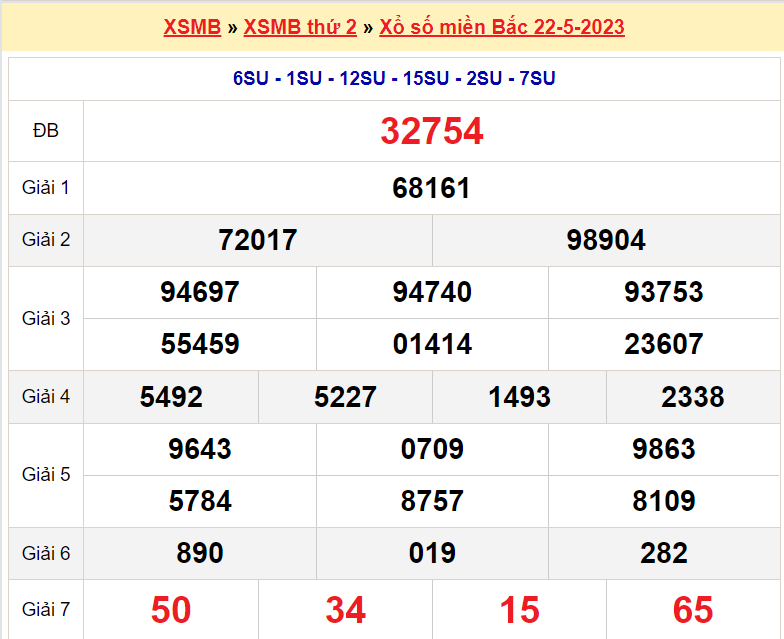 Soi cầu XSMB ngày 23-5-2023