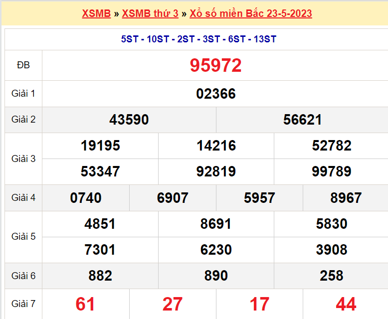 Soi cầu XSMB ngày 24-5-2023