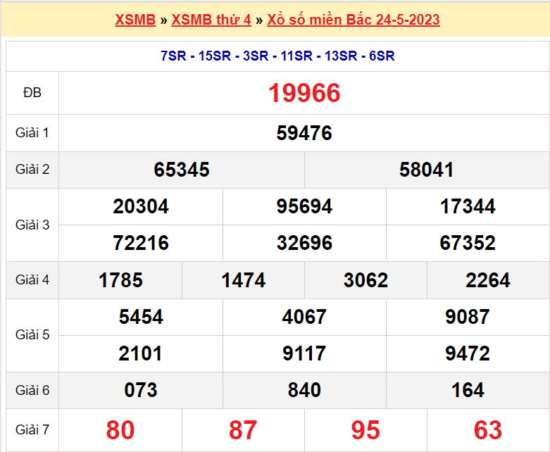 Soi cầu XSMB ngày 25-5-2023