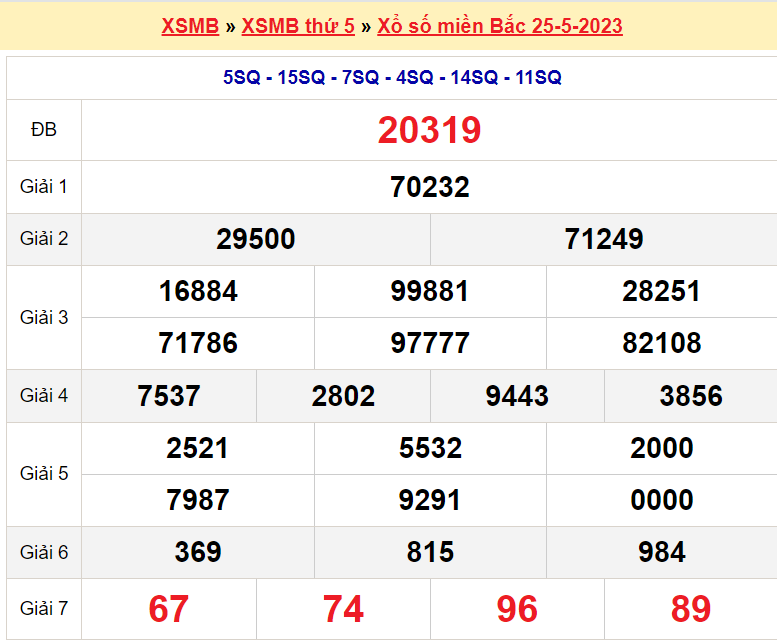 Soi cầu XSMB ngày 26-5-2023