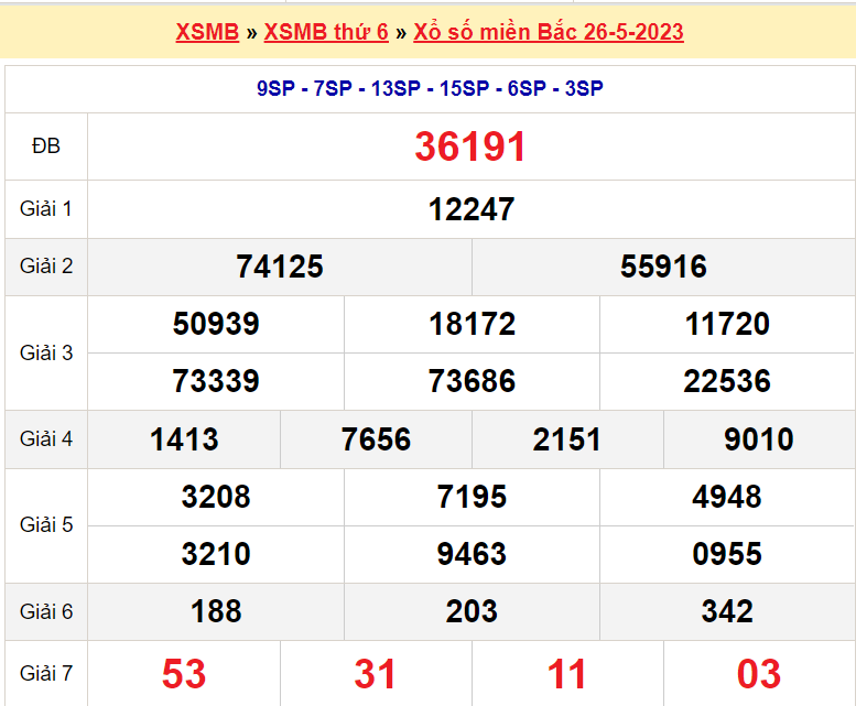 Soi cầu XSMB ngày 27-5-2023