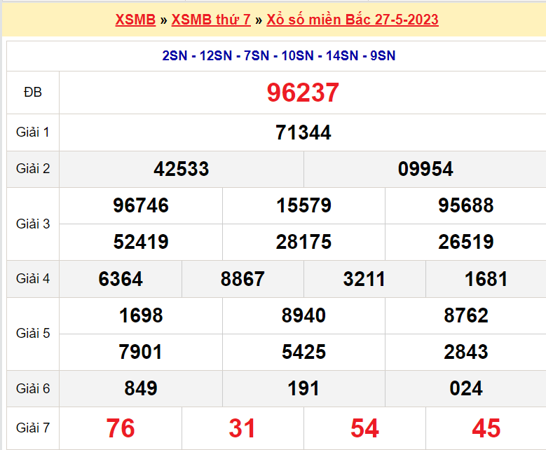 Soi cầu XSMB ngày 28-5-2023