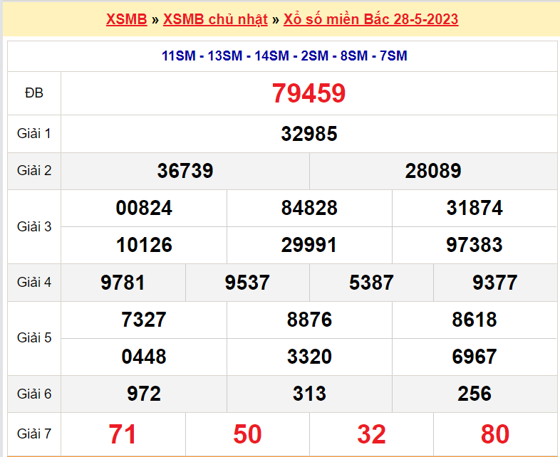 Soi cầu XSMB ngày 29-5-2023