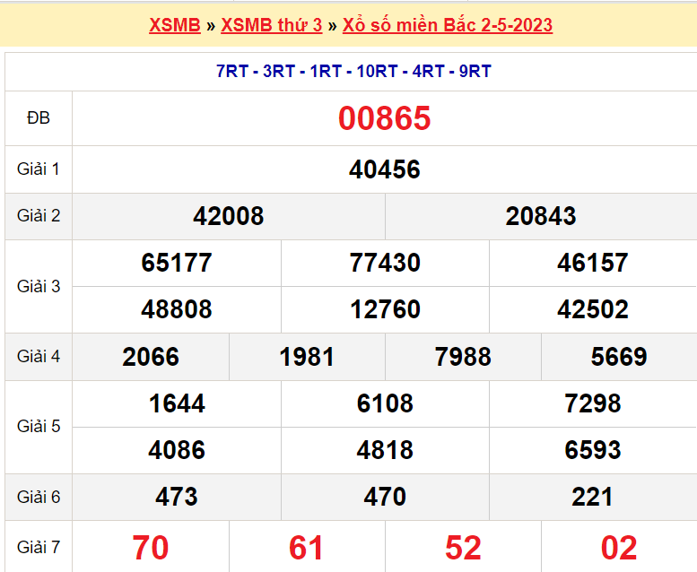 Soi cầu XSMB ngày 3-5-2023