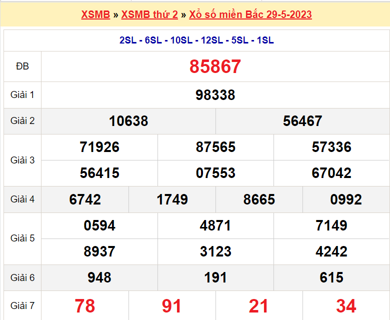 Soi cầu XSMB ngày 30-5-2023