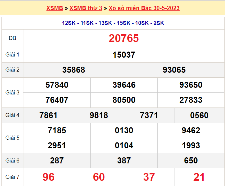 Soi cầu XSMB ngày 31-5-2023