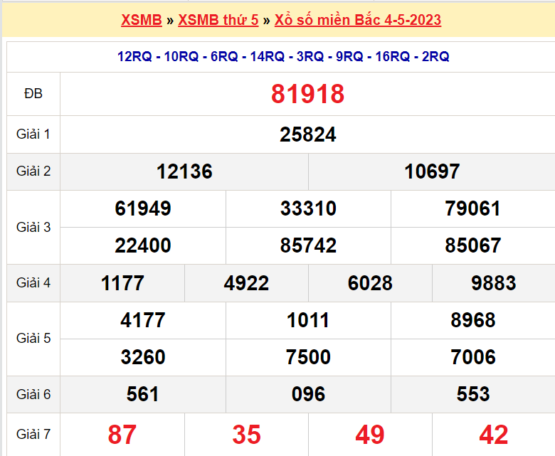 Soi cầu XSMB ngày 5-5-2023