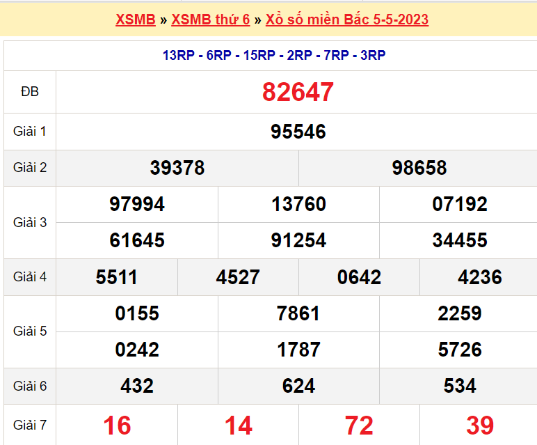 Soi cầu XSMB ngày 6-5-2023