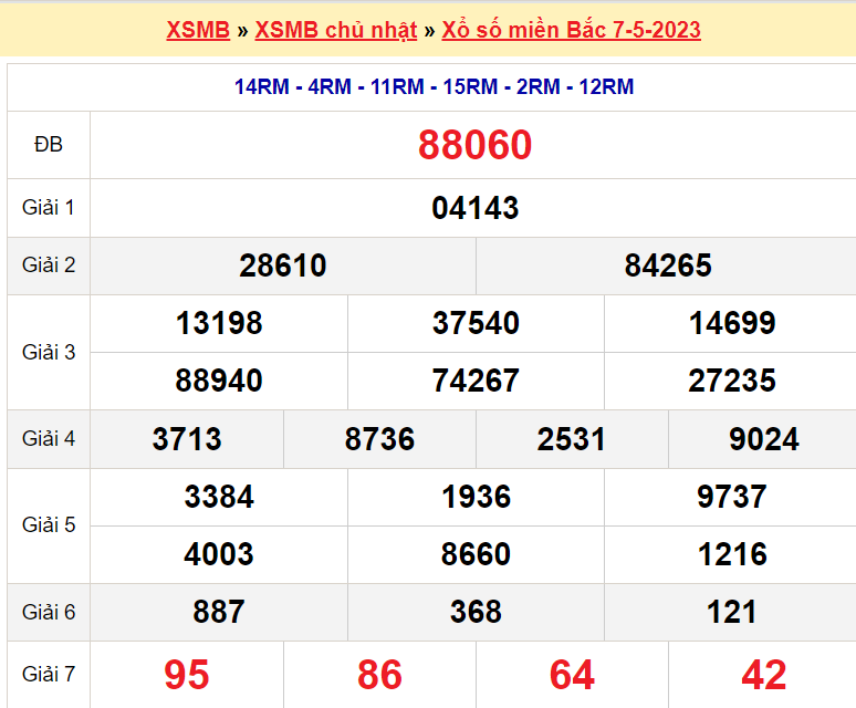 Soi cầu XSMB ngày 8-5-2023