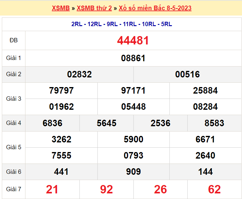 Soi cầu XSMB ngày 9-5-2023