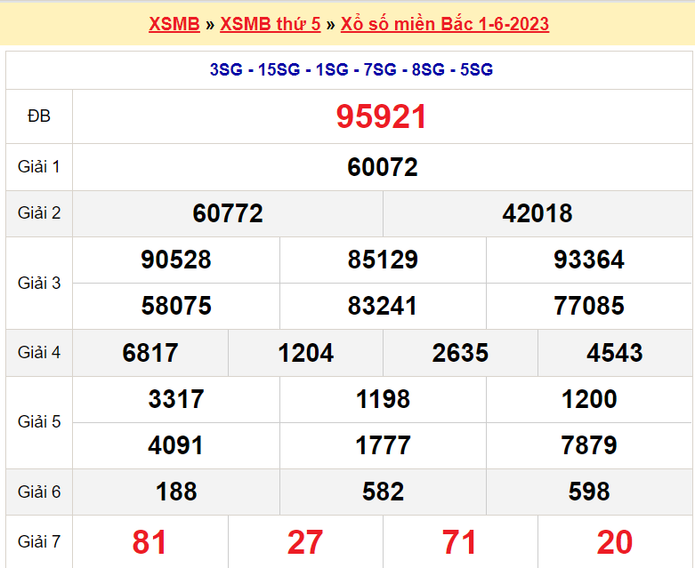 Soi cầu XSMB ngày 2-6-2023