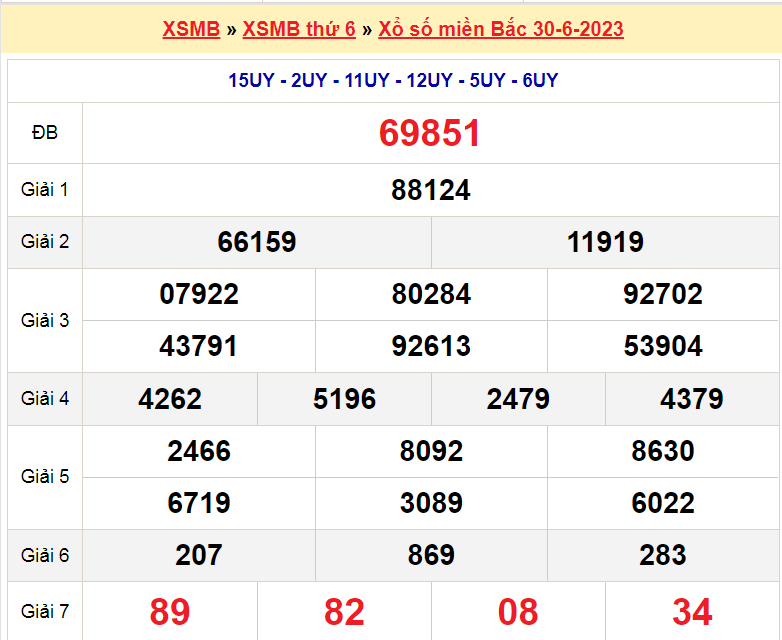 Soi cầu XSMB ngày 1-7-2023