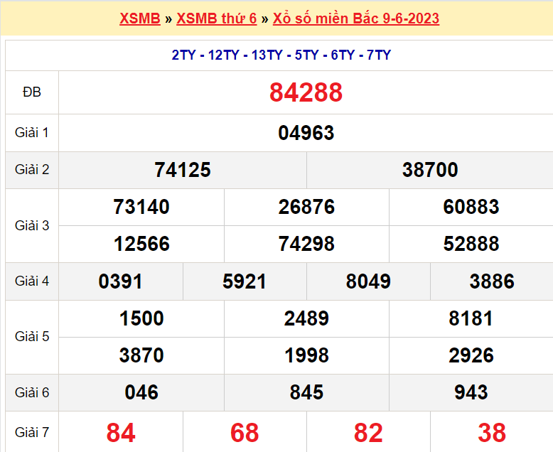 Soi cầu XSMB ngày 10-6-2023