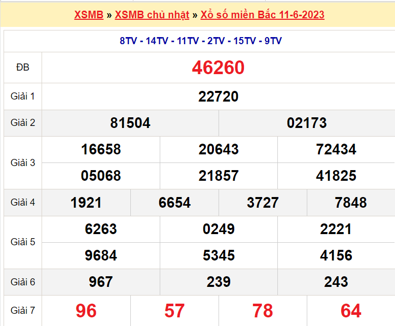 Soi cầu XSMB ngày 12-6-2023