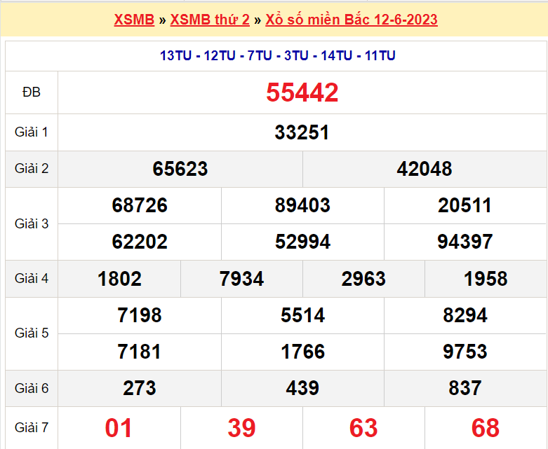 Soi cầu XSMB ngày 13-6-2023