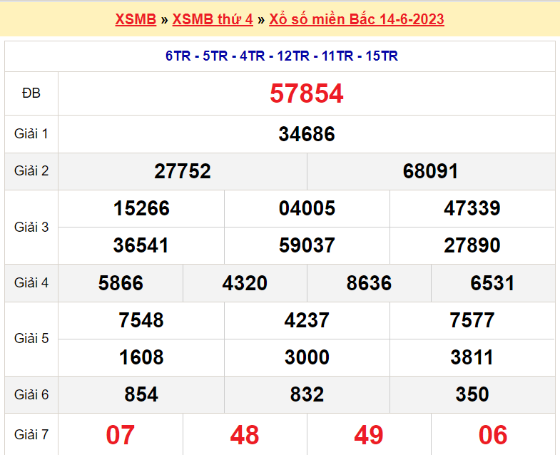 Soi cầu XSMB ngày 15-6-2023