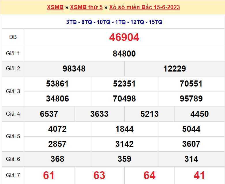 Soi cầu XSMB ngày 16-6-2023