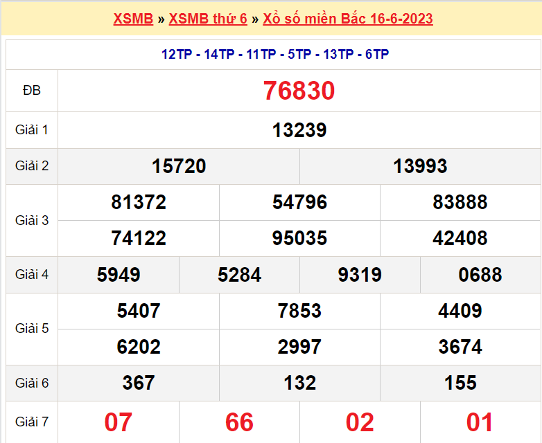 Soi cầu XSMB ngày 17-6-2023